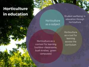 Horticulture In Education - Hort Journal Australia