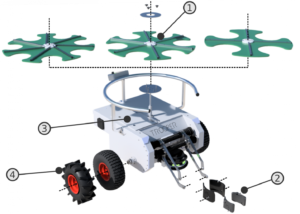 Different wheel equipment, turrets and grippers can be fitted to the Trooper for different applications (Image: Instar Robotics)