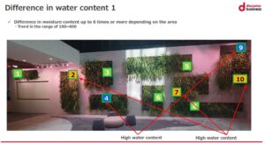 Data collection and AI generated learning tools can assist with finding better ways to manage our green infrastructure, but nothing beats human knowledge, experience and physical inspection of plant material to determine the best ways in managing our green spaces (Image: Evergreen Infrastructure and NTT)